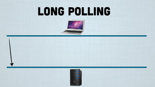 Long Polling
 