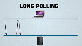 Long Polling
 