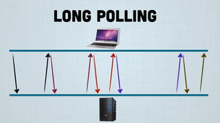 Long Polling
 