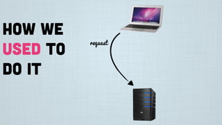How we
used to
do it
request
 
