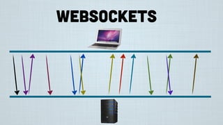 Websockets
 
