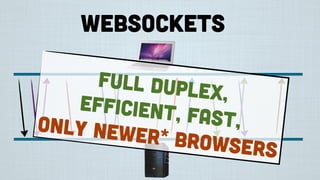 Websockets
Full duplex,efficient, fast,only newer* browsers
 