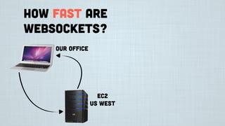 How fast are
websockets?
our office
EC2
US West
 
