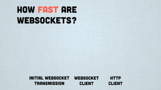 How fast are
websockets?
Initial Websocket
transmission
Websocket
Client
HTTP
Client
 
