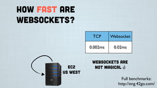 How fast are
websockets?
EC2
US West
TCP Websocket
0.002ms 0.02ms
Websockets are
not magical :)
Full benchmarks:
http://eng.42go.com/
 