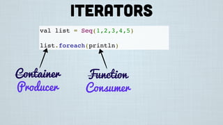 Iterators
val list = Seq(1,2,3,4,5)
list.foreach(println)
Container Function
Producer Consumer
 