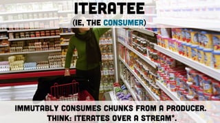 Iteratee
(ie, the consumer)
Immutably consumes chunks from a Producer.
Think: Iterates over a stream*.
 