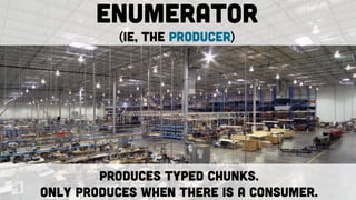 Enumerator
(ie, the PRODUCER)
Produces typed chunks.
Only produces when there is a CONSUMER.
 