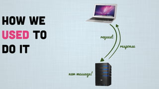How we
used to
do it
request
response
new message!
 