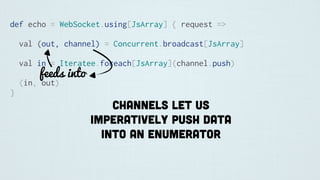 def echo = WebSocket.using[JsArray] { request =>
val (out, channel) = Concurrent.broadcast[JsArray]
val in = Iteratee.foreach[JsArray](channel.push)
(in, out)
}
feeds into
Channels let us
imperatively push data
into an enumerator
 