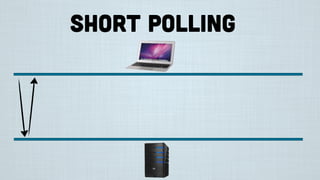 short polling
 