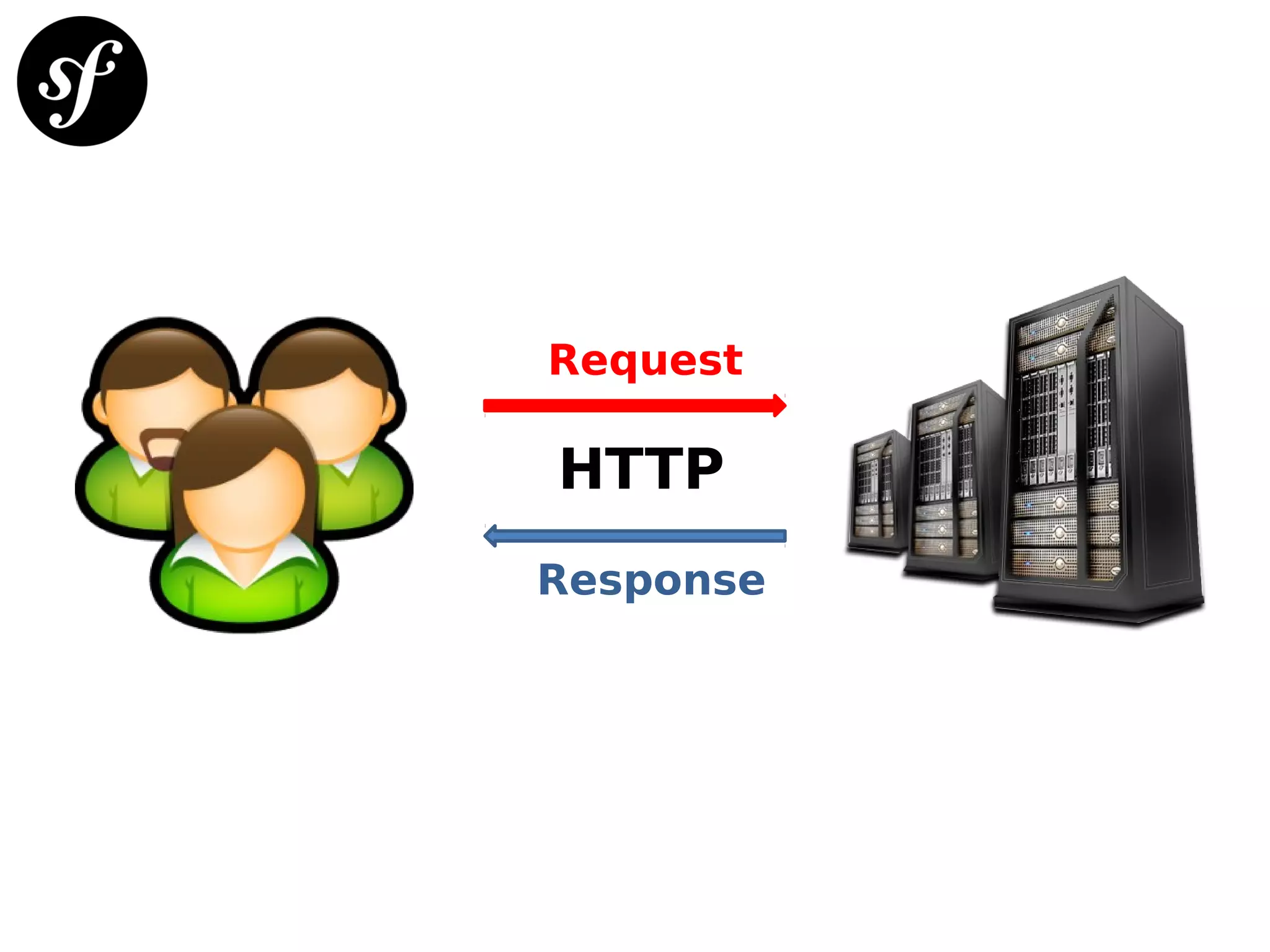 Request
Response
HTTP
 