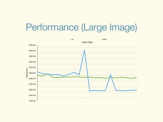 Performance (Large Image)
Large Image
Werteachse
2000,000
2400,000
2800,000
3200,000
3600,000
4000,000
4400,000
4800,000
5200,000
5600,000
6000,000
ws walve
 