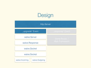 Design
http.Server
„upgrade“ Event
walve.Server
walve.Response
walve.Socket
walve.Socket
walve.Incoming walve.Outgoing
„response“ Event
Some Router /
Web Framework
 