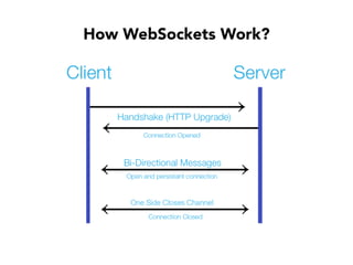 How WebSockets Work?
 