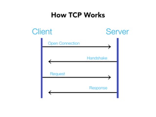 How TCP Works
 