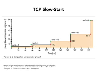 TCP Slow-Start
* From High Performance Browser Networking by Ilya Grigorik
Chapter 1. Primer on Latency And Bandwidth
 