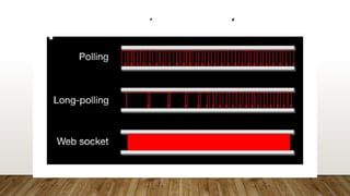 Web sockets - Pentesting | PPTX