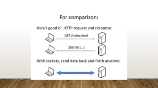 Web sockets - Pentesting | PPTX