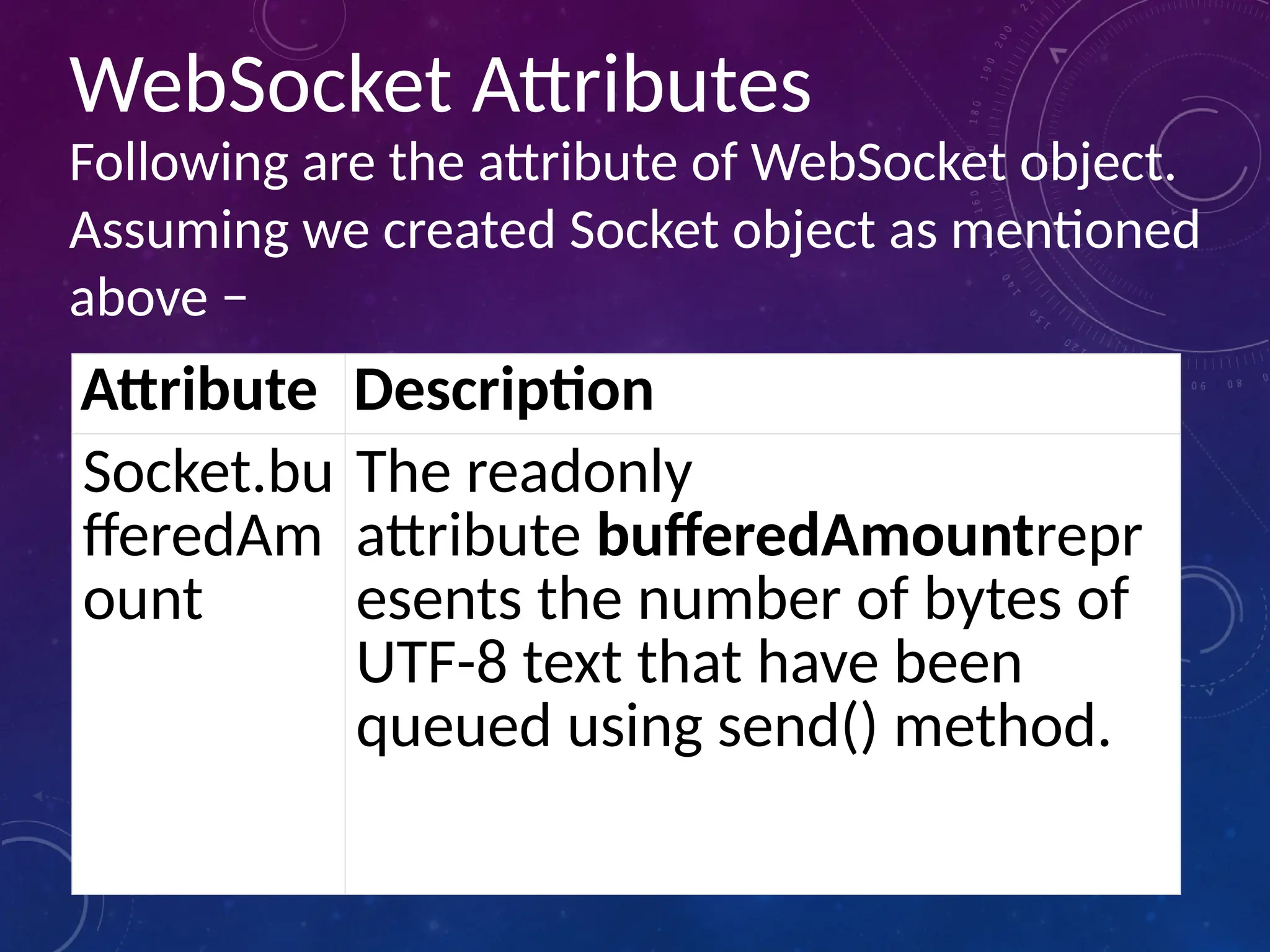 WebSocket Attributes
Following are the attribute of WebSocket object.
Assuming we created Socket object as mentioned
above −
Attribute Description
Socket.bu
fferedAm
ount
The readonly
attribute bufferedAmountrepr
esents the number of bytes of
UTF-8 text that have been
queued using send() method.
 