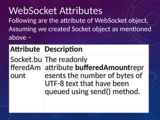 WebSocket Attributes
Following are the attribute of WebSocket object.
Assuming we created Socket object as mentioned
above −
Attribute Description
Socket.bu
fferedAm
ount
The readonly
attribute bufferedAmountrepr
esents the number of bytes of
UTF-8 text that have been
queued using send() method.
 
