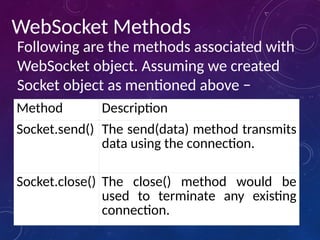 WebSocket Methods
Following are the methods associated with
WebSocket object. Assuming we created
Socket object as mentioned above −
Method Description
Socket.send() The send(data) method transmits
data using the connection.
Socket.close() The close() method would be
used to terminate any existing
connection.
 