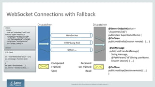 Copyright © 2014, Oracle and/or its affiliates. All rights reserved. | 
WebSocket Connections with Fallback 
Composed 
Framed 
Sent 
// JS Client ws = new WebSocket(“ws://” + uri); ws.onmessage = function (evt) { … }; ws.open = function(evt) { ... } ws.onerror = function (evt) { ... } 
Dispatcher 
<html> 
<head> 
<link rel="stylesheet" href="css/ style.css" type="text/css"/> 
<script type="text/javascript” src="js/orasocket.js"></script> 
<script type="text/javascript” src="js/app_code.js"> 
... 
</html> 
WebSocket 
HTTP Long Poll 
Other ... 
Received 
De-framed 
Read 
Dispatcher 
@ServerEndpoint(value = "/customer/{id}") 
public class SuperSocketDemo { 
@OnOpen 
public void hello(Session remote) { ... } 
@OnMessage 
public void handleMessage( String message, @PathParam(“id") String userName, Session session) { ... } 
@OnClose 
public void bye(Session remote) { ... } 
}  
