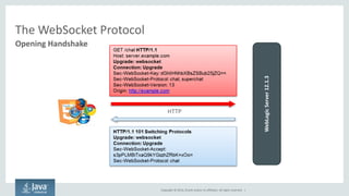 Copyright © 2014, Oracle and/or its affiliates. All rights reserved. | 
The WebSocket Protocol 
Opening Handshake 
WebLogic Server 12.1.3 
HTTP  