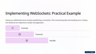 Implementing WebSockets: Practical Example
Setting up a WebSocket server involves establishing a connection. Then transmitting data and handling errors. Node.js
and Socket.IO can implement a simple chat application.
Connect
Transmit
Handle
 