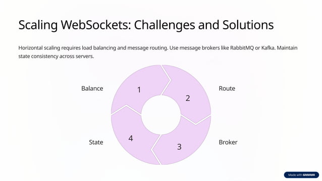 Websockets Revolutionizing Real Time Communication Pptx