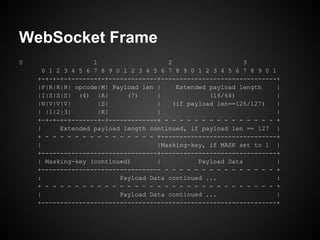 Websockets | PDF