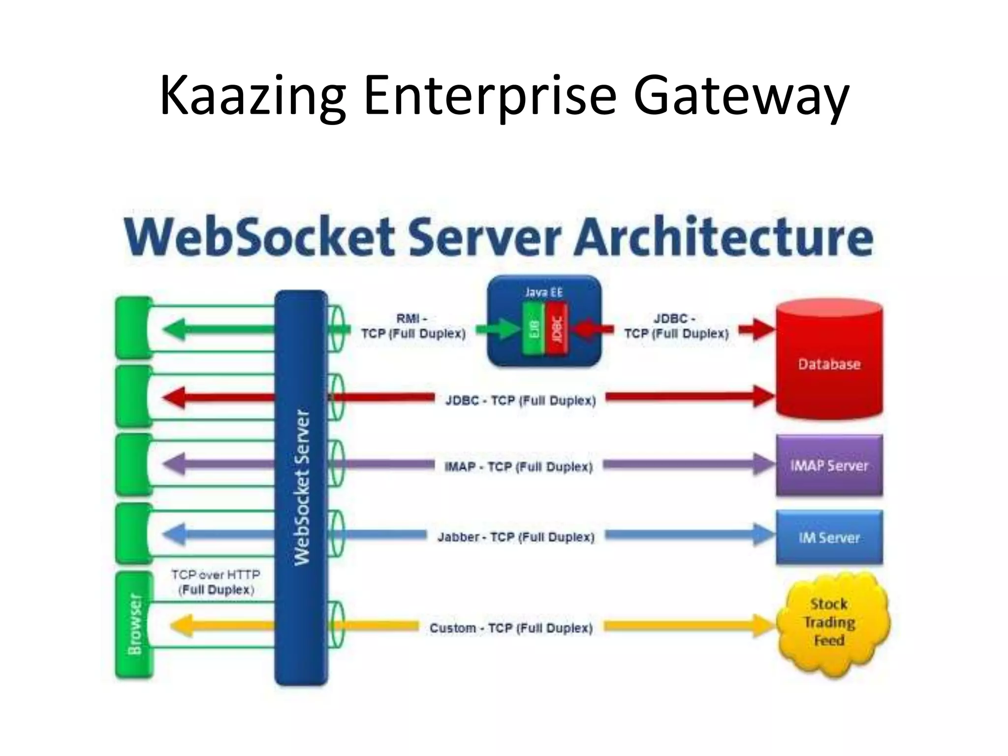 Kaazing Enterprise Gateway