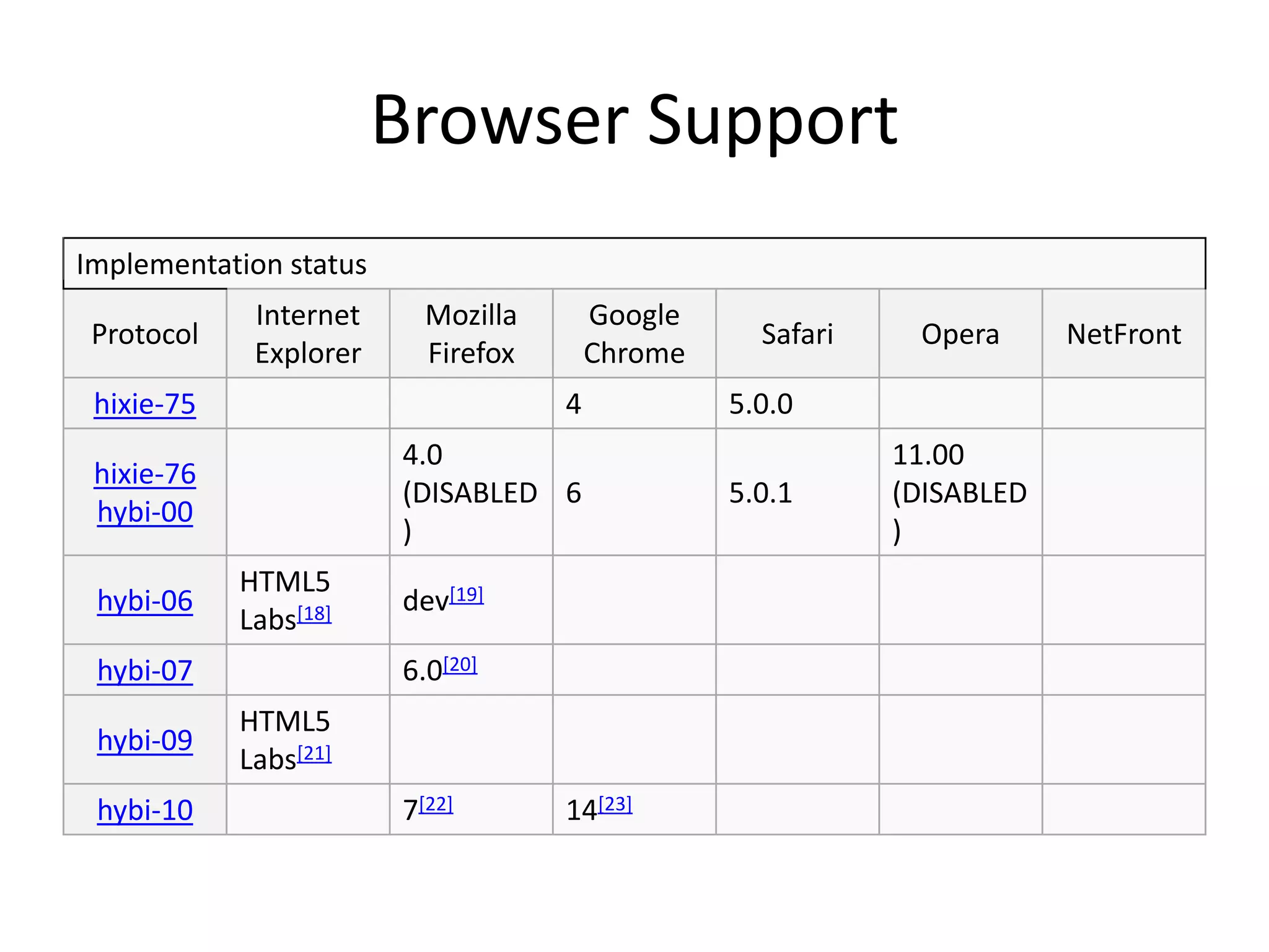 Browser Support