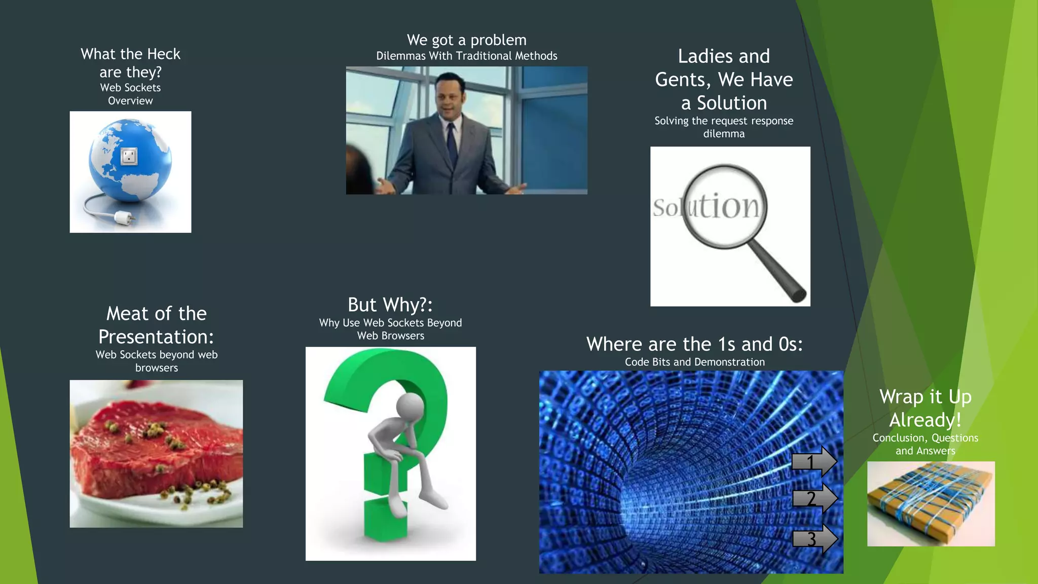 What the Heck
are they?
Web Sockets
Overview
We got a problem
Dilemmas With Traditional Methods Ladies and
Gents, We Have
a Solution
Solving the request response
dilemma
Where are the 1s and 0s:
Code Bits and Demonstration
Meat of the
Presentation:
Web Sockets beyond web
browsers
Wrap it Up
Already!
Conclusion, Questions
and Answers
But Why?:
Why Use Web Sockets Beyond
Web Browsers
3
1
2
 