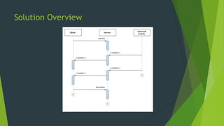 Solution Overview
 