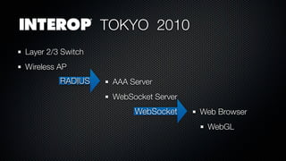 TOKYO 2010
Layer 2/3 Switch
Wireless AP
         RADIUS     AAA Server
                    WebSocket Server
                         WebSocket     Web Browser
                                        WebGL
 