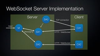 WebSocket Server Implementation
              Server                                   Client
                              S#0    TCP connection


Input
        M                                               C#1
            Messaging   S#1         HTTP / WebSocket




                                    HTTP / WebSocket
                        S#2                             C#2
 