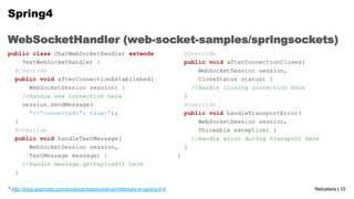 Spring4
WebSocketHandler (web-socket-samples/springsockets)
public class ChatWebSocketHandler extends
TextWebSocketHandler...