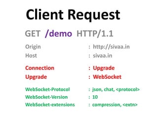 Client Request
GET /demo HTTP/1.1
Origin                 : http://sivaa.in
Host                   : sivaa.in

Connection             : Upgrade
Upgrade                : WebSocket
WebSocket-Protocol     : json, chat, <protocol>
WebSocket-Version      : 10
WebSocket-extensions   : compression, <extn>
 