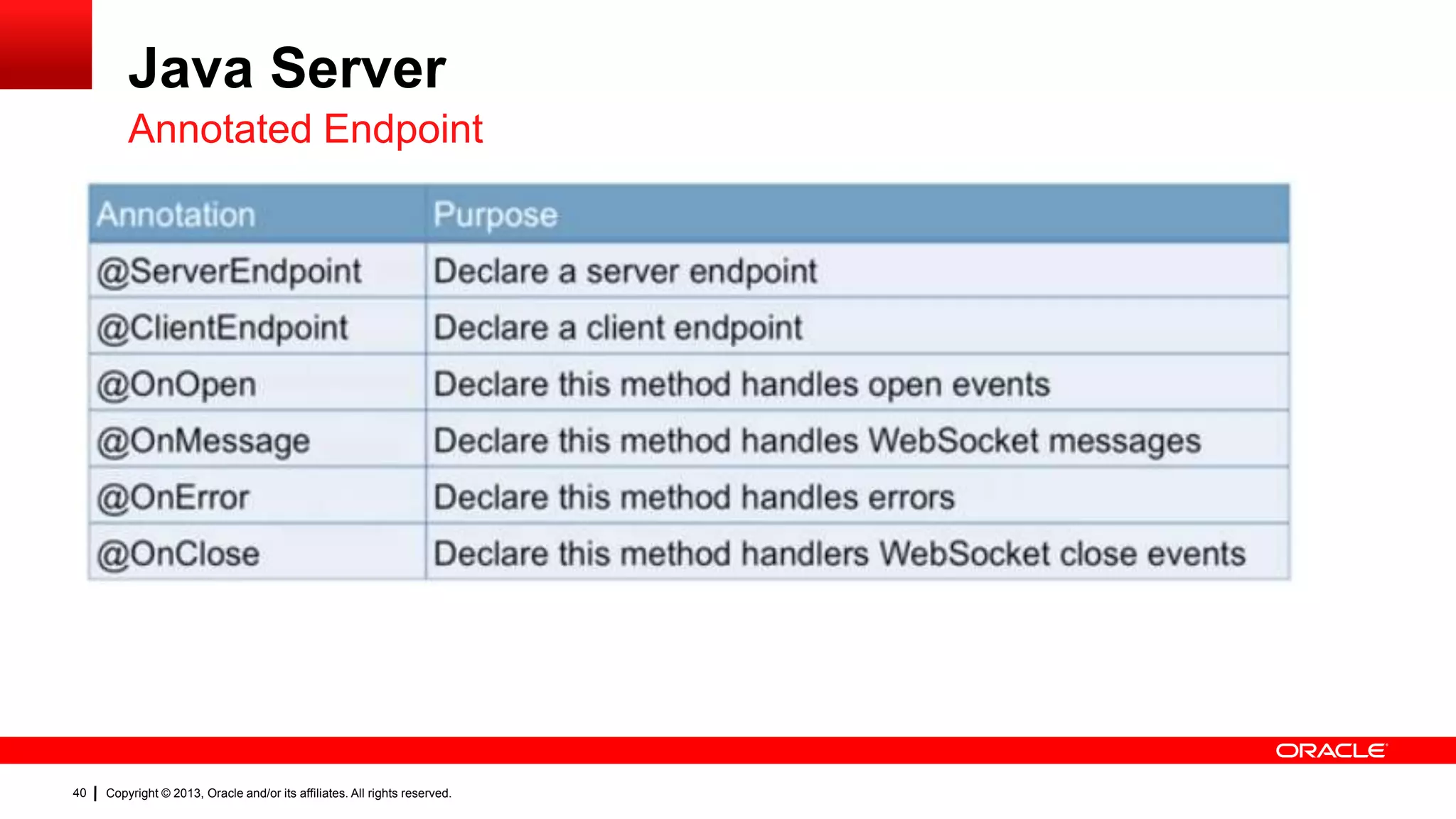 Java Server Annotated Endpoint 40 Copyright © 2013, Oracle and/or its affiliates. All rights reserved. 