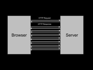 BrowserServerHTTP RequestHTTP Response