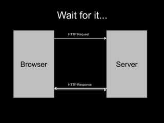 Waitfor it...BrowserServerHTTP RequestHTTP Response