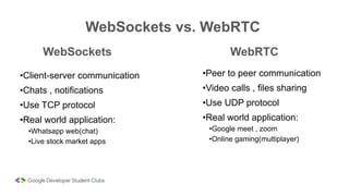 Tech Winter Break - WebSockets And WebRTC | PPT