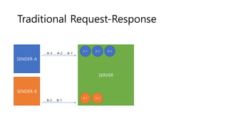 How WebSocket work | PPTX