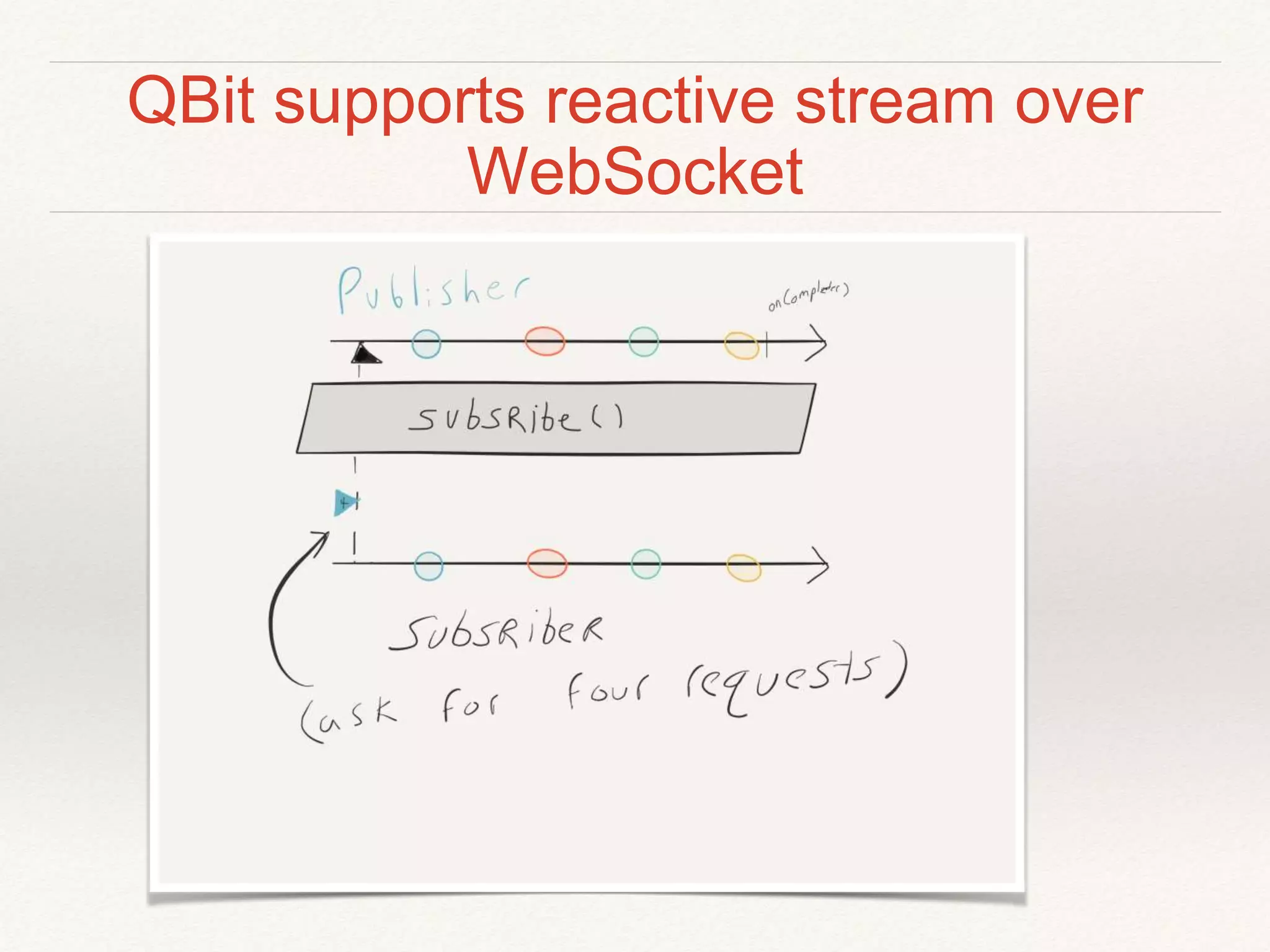 QBit supports reactive stream over
WebSocket
 