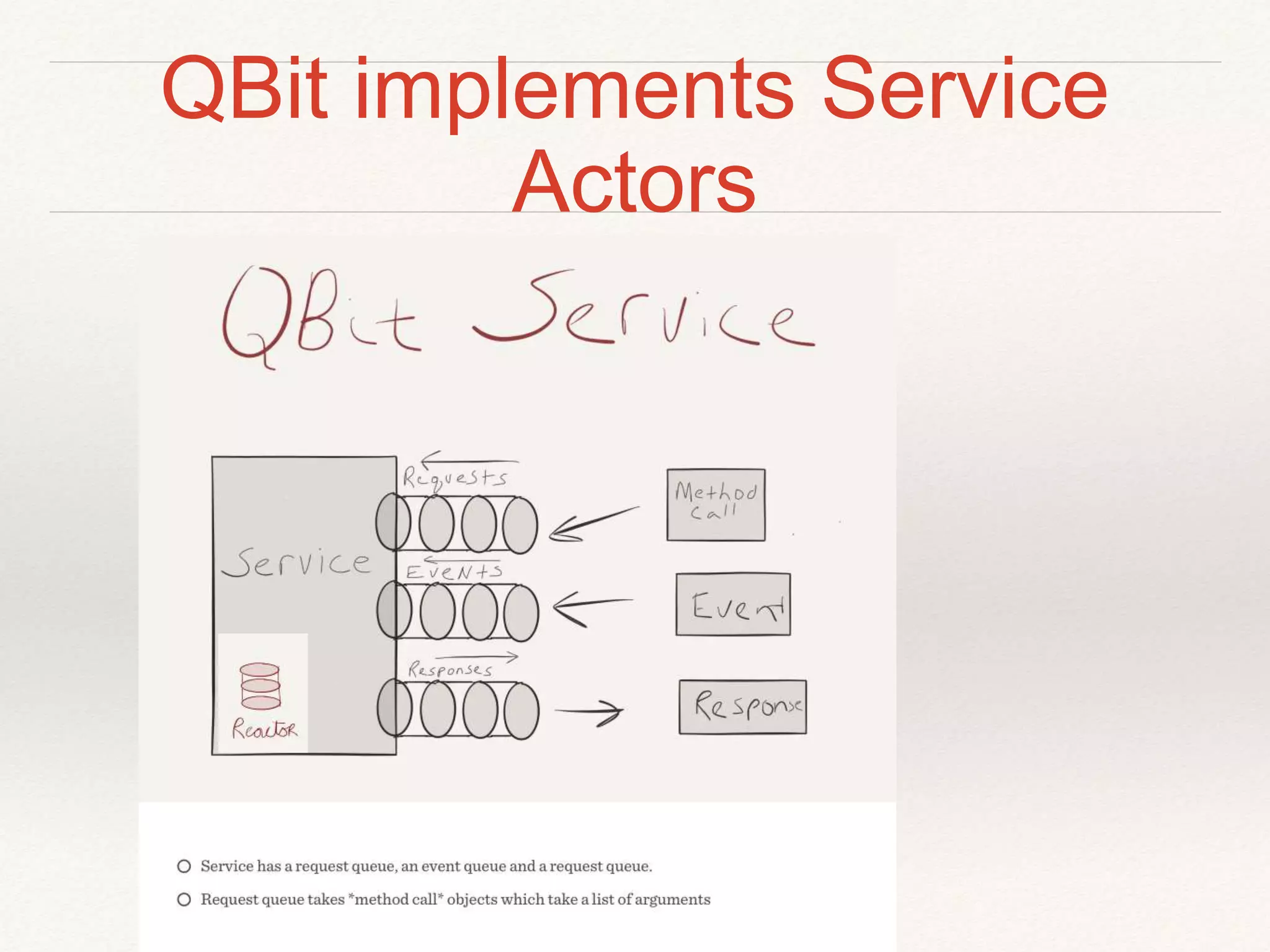 QBit implements Service
Actors
 