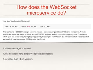 How does the WebSocket
microservice do?
1 Million messages a second.
700K messages for a single WebSocket connection.
7.5x better than REST version.
 