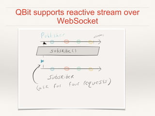 QBit supports reactive stream over
WebSocket
 
