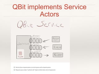 QBit implements Service
Actors
 