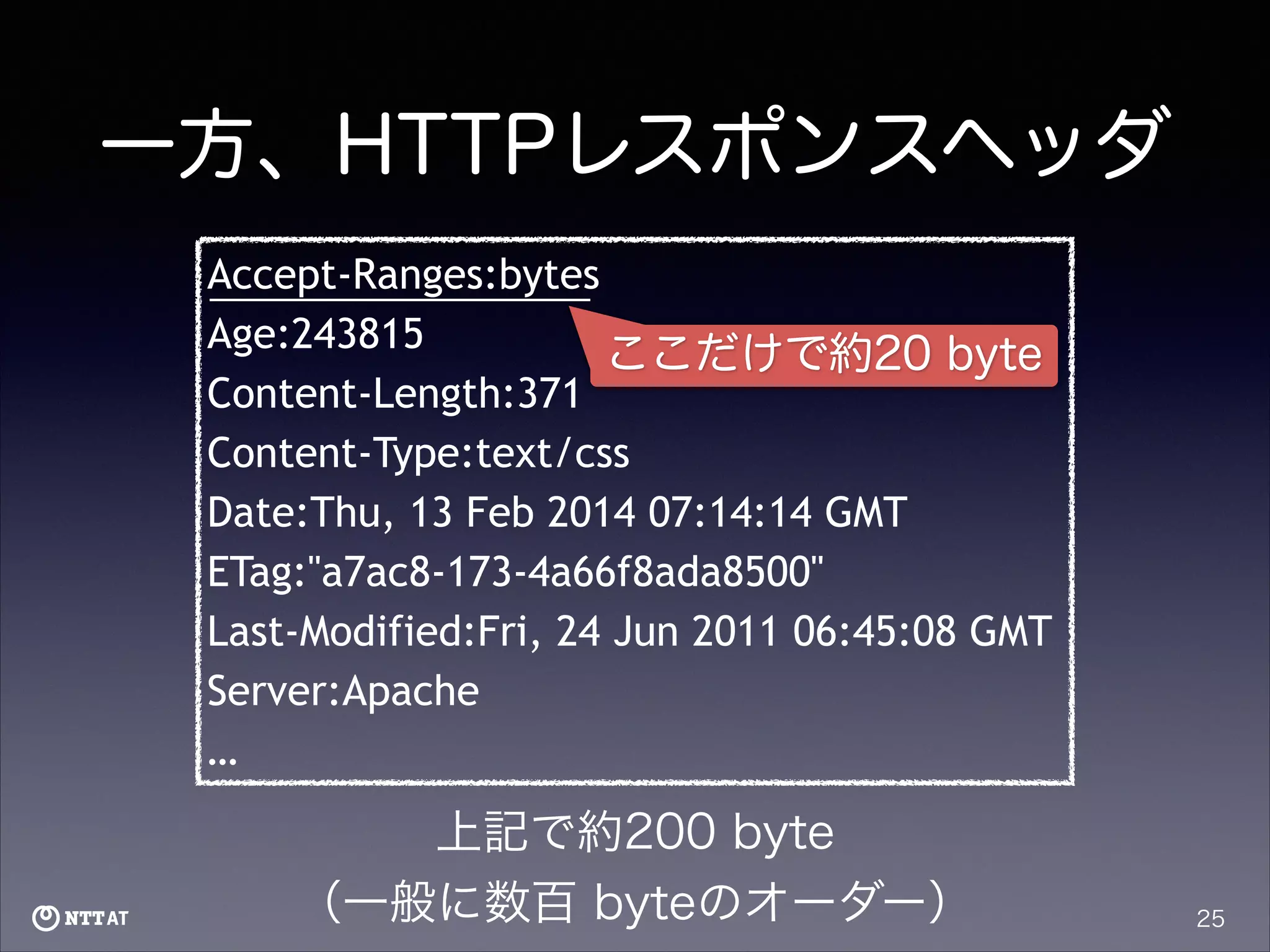 一方、HTTPレスポンスヘッダ
Accept-Ranges:bytes
Age:243815
ここだけで約20 byte
Content-Length:371
Content-Type:text/css
Date:Thu, 13 Feb 2014 07:14:14 GMT
ETag:"a7ac8-173-4a66f8ada8500"
Last-Modified:Fri, 24 Jun 2011 06:45:08 GMT
Server:Apache
…

上記で約200 byte
（一般に数百 byteのオーダー）

25

 